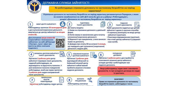 Державна служба зайнятості презентувала покрокову інструкцію для роботодавців, які мають право на допомогу по частковому безробіттю