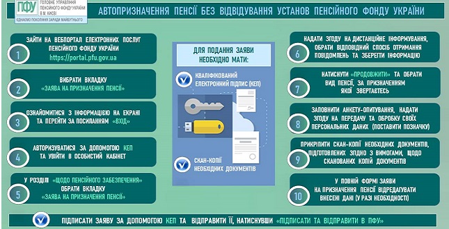 Нарахування - автоматично: подбайте про пенсію завчасно!