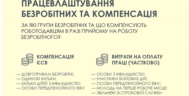 Уряд розширив програму компенсацій роботодавцям за працевлаштування окремих категорій безробітних