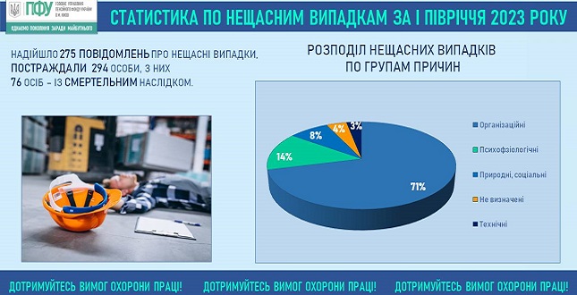 Дотримання вимог охорони праці – збереже життя та здоров’я