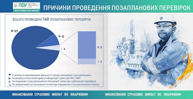 Виплати «лікарняних» – під контролем!