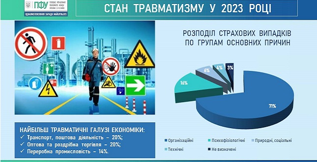 СТАН ТРАВМАТИЗМУ: АНАЛІЗ ПРОВЕДЕНОЇ ПРОФІЛАКТИЧНОЇ РОБОТИ В 2023 РОЦІ