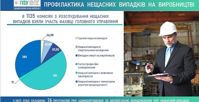 ПРОФІЛАКТИКА НЕЩАСНИХ ВИПАДКІВ: ПІДСУМКИ 2023 РОКУ